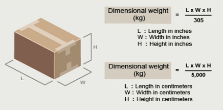 Calculating Volumetric Weight